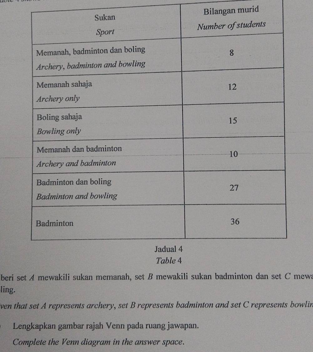 Bilangan murid 
iberi set A mewakili sukan memanah, set B mewakili sukan badminton dan set C mewa 
ling. 
ven that set A represents archery, set B represents badminton and set C represents bowlin 
Lengkapkan gambar rajah Venn pada ruang jawapan. 
Complete the Venn diagram in the answer space.