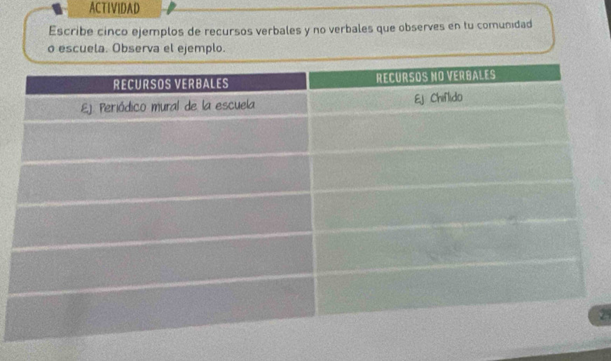 ACTIVIDAD 
Escribe cinco ejemplos de recursos verbales y no verbales que observes en tu comunidad 
o escuela. Observa el ejemplo. 
7