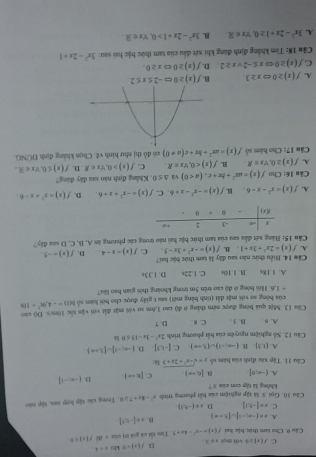 C f(x)≥ 0 với mọi x∈ R D. f(x)<0</tex> khì x<4.
Câu 9. Cho tam thức bậc hai f(x)=-x^2-4x+5 Tim tất cả giá trị của x để f(x)≥ 0
A. x∈ (-∈fty ,-1]∪ [5,+∈fty )
B. x∈ [-1,5]
C. x∈ [-5,1] D. x∈ (-5,1).
Câu 10, Gọi 5 là tập nghiệm của bắt phương trình x^2-8x+7≥ 0. Trong các tập hợp sau, tập nào
khōng là tập con của S ?
A. (-∈fty ,0]. B. [6,+∈fty ). C. (8,+∈fty ). D. (-∈fty ,-1]
Câu 11. Tập xác định của hàm số y=sqrt(-x^2+2x+3) là:
A. (1,3) B. (-∈fty ,-1)∪ (3;+∈fty ) C. [-1.3] D. (-∈fty ,-1]∪ [1,+∈fty ).
Câu 12. Số nghiệm nguyên của bắt phương trình 2x^2-3x-15≤ 0 là
A. 6 . B. 5 . C. 8 . D. 7
Cầu 13. Một quả bóng được ném thắng ở độ cao 1,6m so với mặt đắt với vận tốc 10m/s. Độ cao
của bóng so với mặt đất (tỉnh bằng mét) sau t giây được cho bởi hàm số h(t)=-4,9t^2+10t
+ 1,6. Hỏi bóng ở độ cao trên 5m trong khoảng thời gian bao lâu?
A. 1.18s B. 1.10s C. 1.22s D. 1.33s
Câu 14. Biểu thức nào sau đây là tam thức bậc hai?
A. f(x)=2x^3+3x+1 B. f(x)=-x^2+3x-5 C. f(x)=x-4. D. f(x)=-5.
Cầu 15: Bảng xét dầu sau của tam thức bậc hai nào trong các phương án A, B, C, D sau đây?
A. f(x)=x^2-x-6 B. f(x)=-x^2-x+6. C. f(x)=-x^2+x+6. D. f(x)=x^3+x-6.
Câu 16: Cho f(x)=ax^2+bx+c,(a<0) và △ ≤ 0. Khẳng định nào sau đây đùng?
A. f(x)≥ 0,forall x∈ R B. f(x)<0,forall x∈ R. C. f(x)>0,forall x∈ R D. f(x)≤ 0,forall x∈ R.
Câu 17: Cho hàm số f(x)=ax^2+bx+c(a!= 0) có đồ thị như hình vẽ. Chọn khẳng định DUNO
A. f(x)≥ 0Leftrightarrow x≥ 3. B. f(x)≥ 0Leftrightarrow -2≤ x≤ 2
C. f(x)≥ 0Leftrightarrow x≤ -2vee x≥ 2 D. f(x)≥ 0 x≥ 0.
Cầu 18: Tìm khẳng định đúng khi xét dầu của tam thức bậc hai sau: 3x^2-2x+1
A. 3x^2-2x+1≥ 0,forall x∈ R. B. 3x^2-2x+1>0,forall x∈ R.