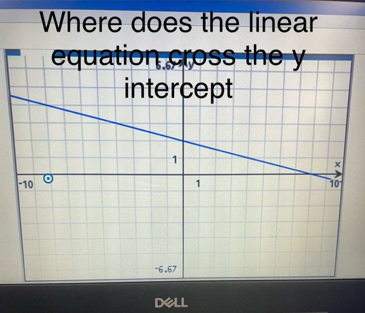 Where does the linear