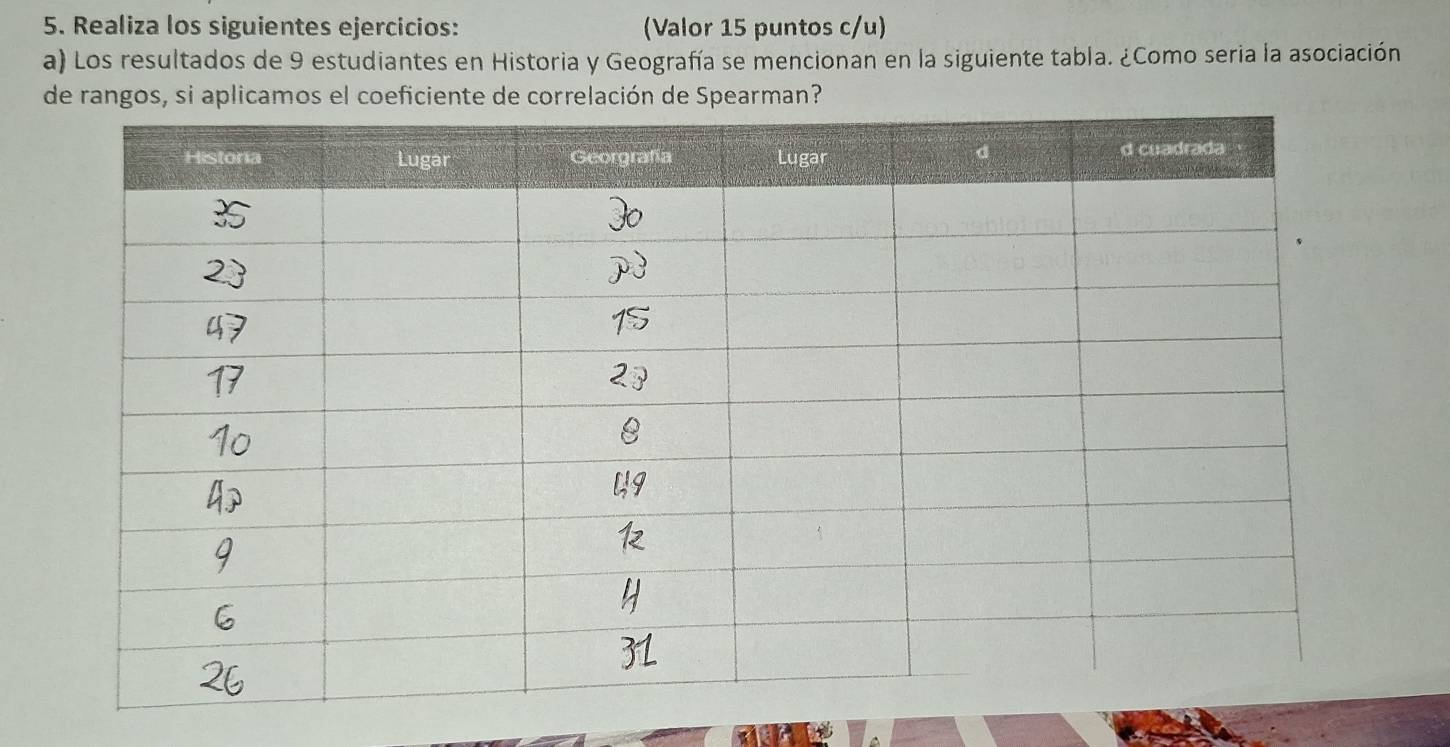 Realiza los siguientes ejercicios: (Valor 15 puntos c/u) 
a) Los resultados de 9 estudiantes en Historia y Geografía se mencionan en la siguiente tabla. ¿Como seria la asociación 
de rangos, si aplicamos el coeficiente de correlación de Spearman?