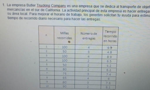 La empresa Butler Trucking Company es una empresa que se dedica al transporte de objet 
mercancías en el sur de California. La actividad principal de esta empresa es hacer entrega: 
su área local. Para mejorar el horario de trabajo, los gerentes solicitan tu ayuda para estima 
tiempo de recorrido diario necesario para hacer las entregas.
90 2 6.1