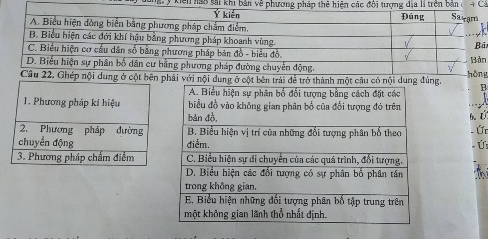 kiển hào sải khi bản v+ Cá
i
n
g
B
1. Phương pháp kí hiệu
b. Ú
2. Phương pháp đường
Ur
chuyển động Ú
3. Phương pháp chấm điểm