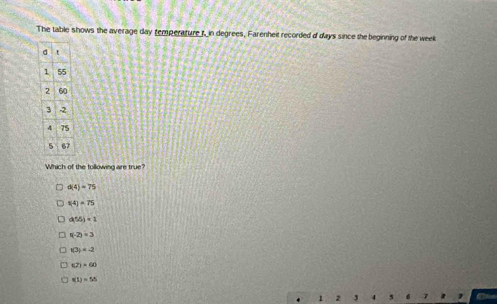 The table shows the average day temperature t, in degrees, Farenheit recorded d days since the beginning of the week
Which of the following are true?
d(4)=75
t(4)=75
d(55)=1
t(-2)=3
tbeginpmatrix 3endpmatrix =-2
t(2)=60
r(1)=55
1 2 3 5