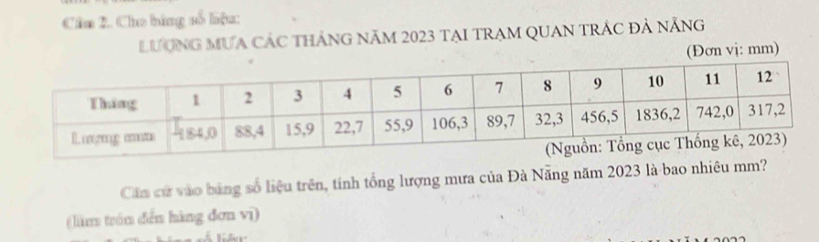 Cầa 2. Cho bằng số hiệu: 
LượnG MƯa CÁc thắng năm 2023 tạI TRạM QUAN TrÁc đẢ nẵng 
(Đơn vj: mm) 
Căn cử vào băng số liệu trên, tính tổng lượng mưa của Đà Nẵng năm 2023 là bao nhiêu mm? 
(làm trần đến hàng đơn vị)