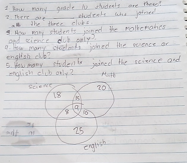 How many grade 10 students are there? 
2. there are_ 
students who joined 
al the three clubs. 
3. How many students joined the mathematics 
and science cub only?. 
9. How many students joined the science or 
english club? 
5. Hew many students joincd the science and 
english club only? Math 
science
20
18 15
8 16
If 
ant n!
25
english