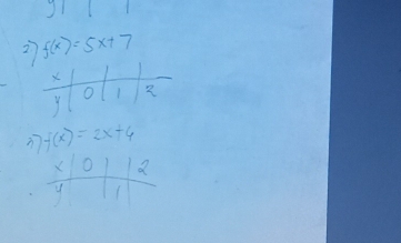 27 f(x)=5x+7
X
Y o 1 2
f(x)=2x+4