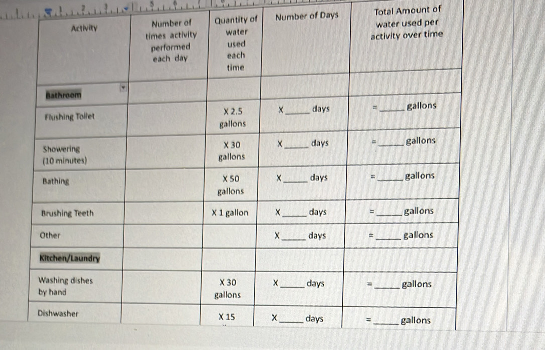 Number of Days Total Amount of