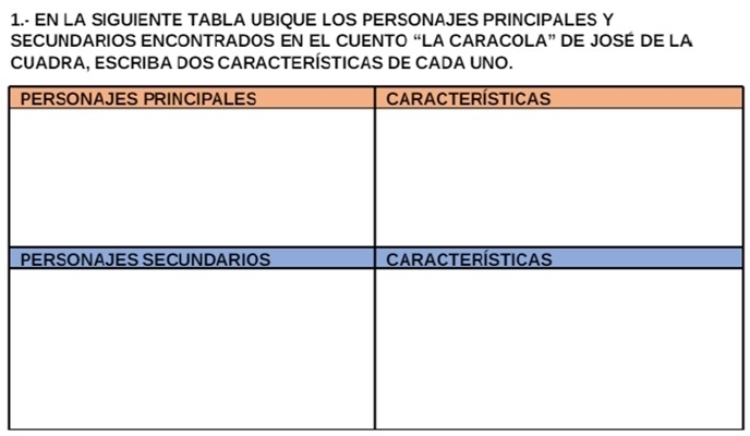 1.- EN LA SIGUIENTE TABLA UBIQUE LOS PERSONAJES PRINCIPALES Y 
SECUNDARIOS ENCONTRADOS EN EL CUENTO “LA CARACOLA” DE JOSÉ DE LA 
CUADRA, ESCRIBA DOS CARACTERÍSTICAS DE CADA UNO.