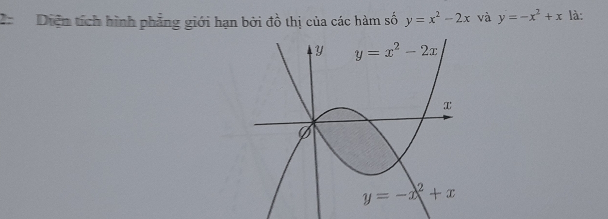 2Diện tích hình phẳng giới hạn bởi đồ thị của các hàm số y=x^2-2x và y=-x^2+x là: