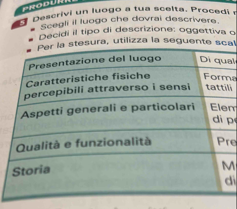 Descrivi un luogo a tua scelta. Procedi r 
Scegli il luogo che dovrai descrivere. 
Decidi il tipo di descrizione: oggettiva o 
ura, utilizza la seguente sal 
al 
a 
li 
m 
p 
e
M
í