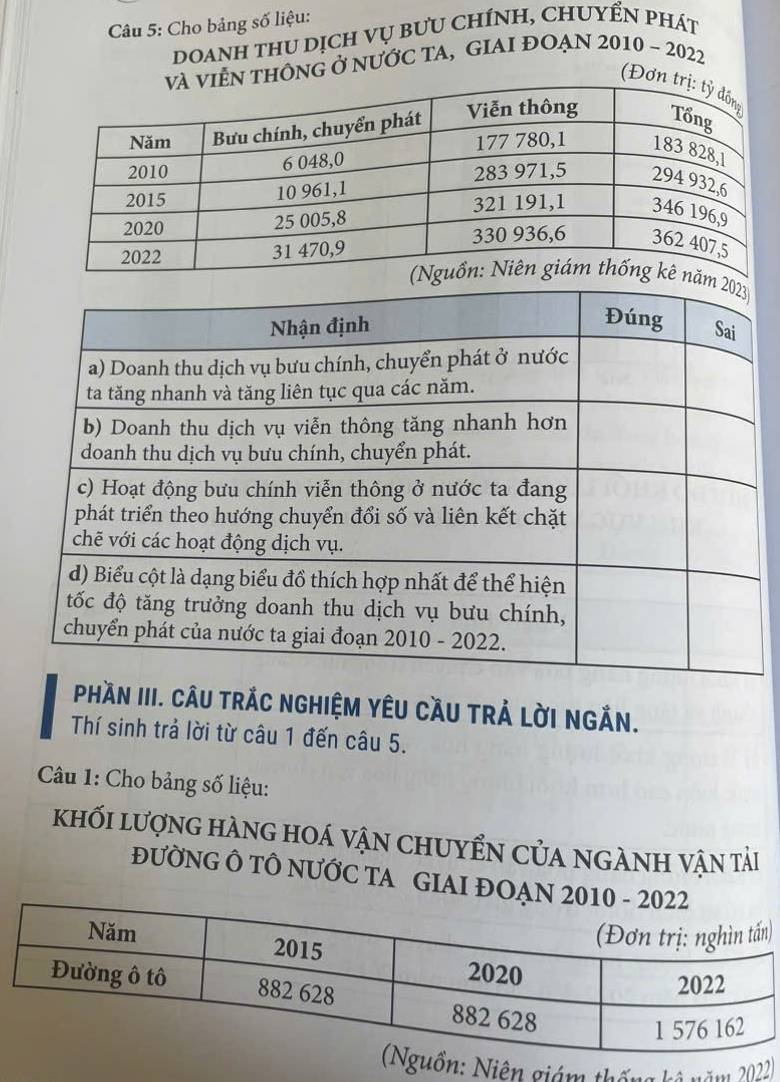 Cho bảng số liệu: 
doanh thu dịch vụ bưu chính, Chuyển phát 
N tHÔnG Ở nƯỚC TA, GIAI ĐOẠN 2010 ~ 2022 
(Đơ 
Phần III. CâU trÁc nghiệm yêu CầU trả lời ngắn. 
Thí sinh trả lời từ câu 1 đến câu 5. 
Câu 1: Cho bảng số liệu: 
khỐi lượng hàng hoá vận chuyển của ngành vận tải 
ĐƯỜNG Ô TÔ NƯỚC TA GIAI ĐOẠN 2010 - 
) 
: Niện giám thống kê năm 2022)