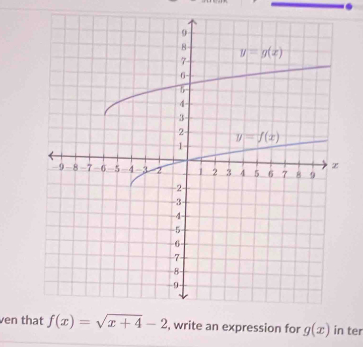 ven th , write an expression for g(x) in ter