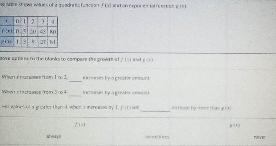 he table shows values of a quadratic function . f(x) and an exponential function g(x)
Move options to the blanks to compare the growth of f(x) and g(x)
When x increases from 1 to 2 _increases by a greater amount.
Whenx increases from 3 to 4 _increases by a greater amount.
For values of x greater than 4, when x increases by 1. f(x)wtll _ increase by more than g(x)
f(x)
g(x)
always sometimes never