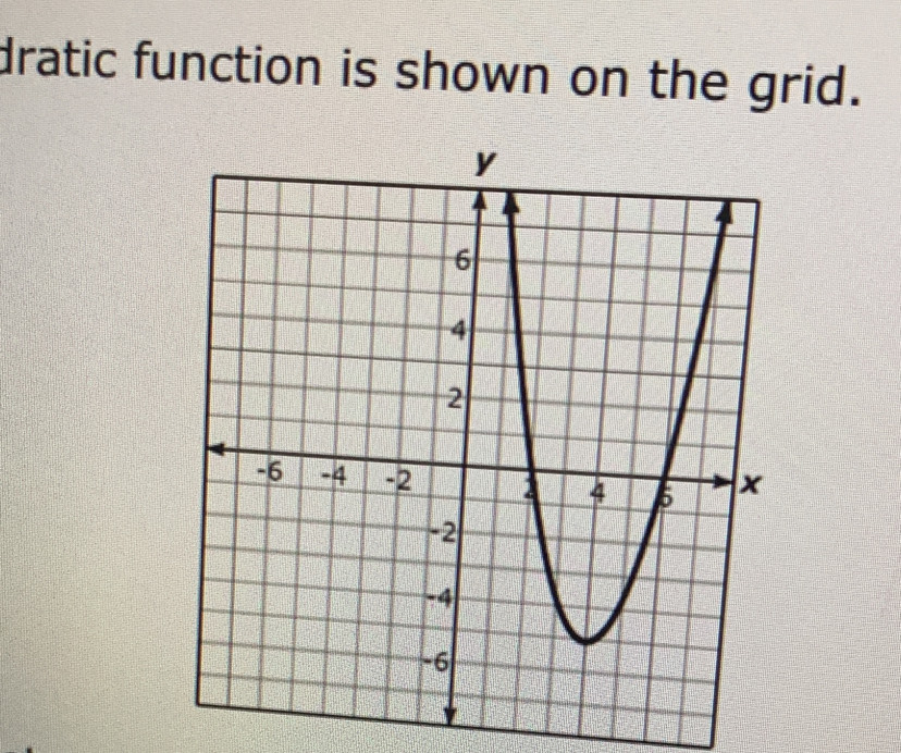 dratic function is shown on the grid.