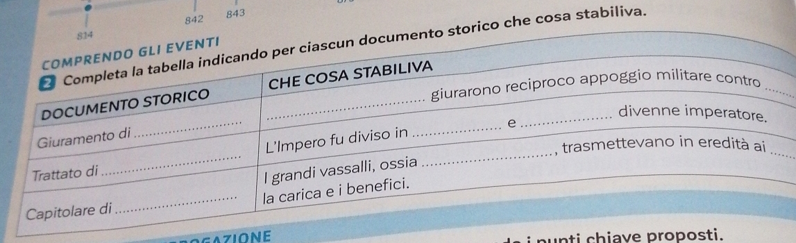 842 843
co che cosa stabiliva. 

unti chiave proposti.