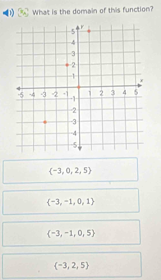 ) What is the domain of this function?
 -3,0,2,5
 -3,-1,0,1
 -3,-1,0,5
 -3,2,5