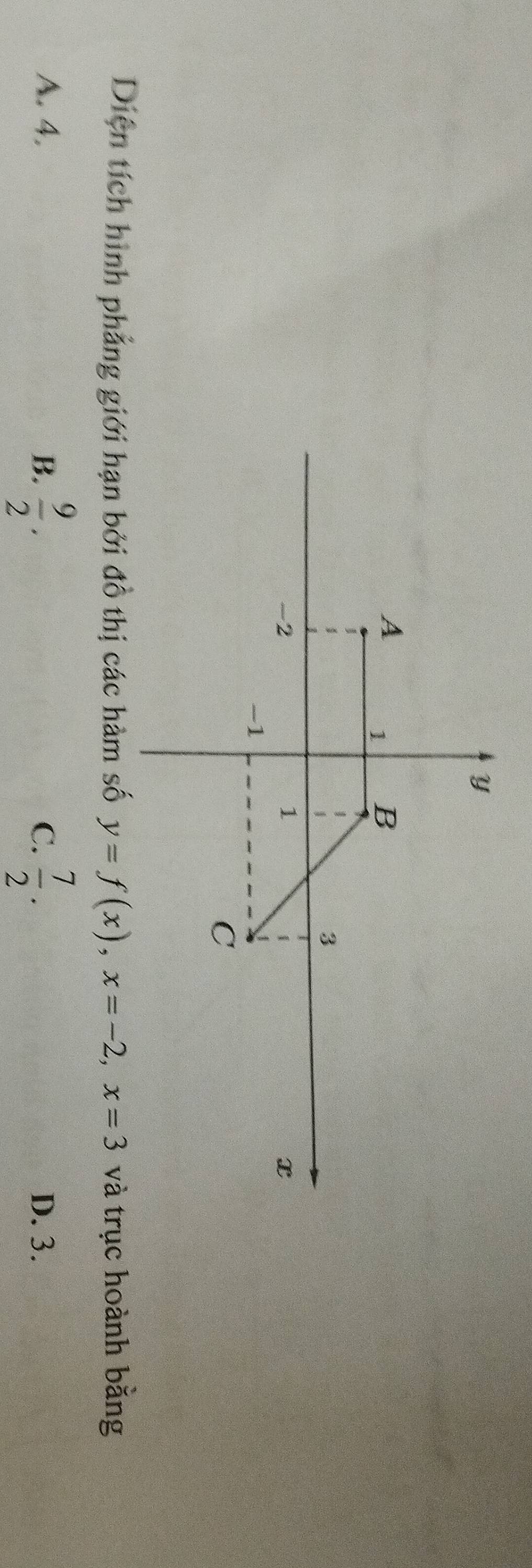 Diện tích hình phẳng giới hạn bởi đồ thị các hàm số y=f(x), x=-2, x=3 và trục hoành bằng
C.
A. 4. B.  9/2 .  7/2 . D. 3.