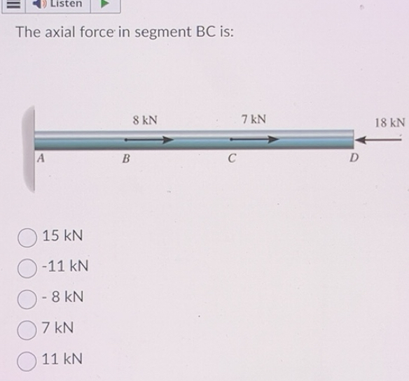 Solved: = Listen The axial force in segment BC is: 18 kN 15 kN -11 kN ...
