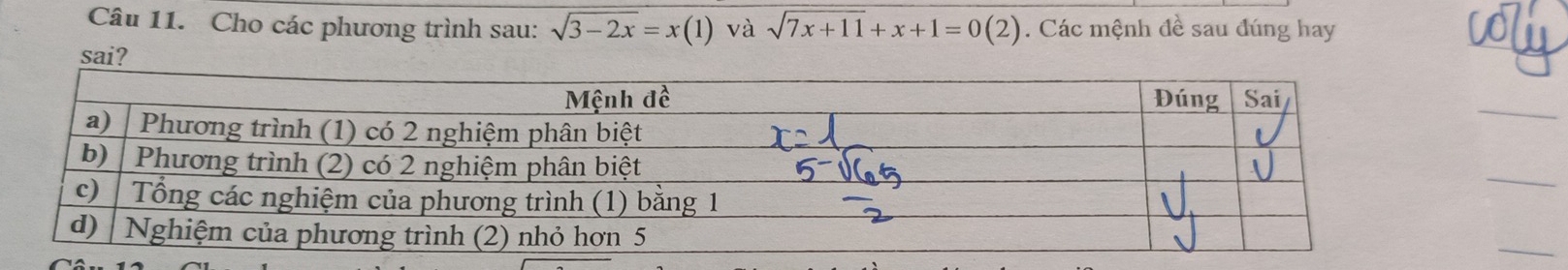 Cho các phương trình sau: sqrt(3-2x)=x(1) và sqrt(7x+11)+x+1=0(2). Các mệnh đề sau đúng hay 
sai?