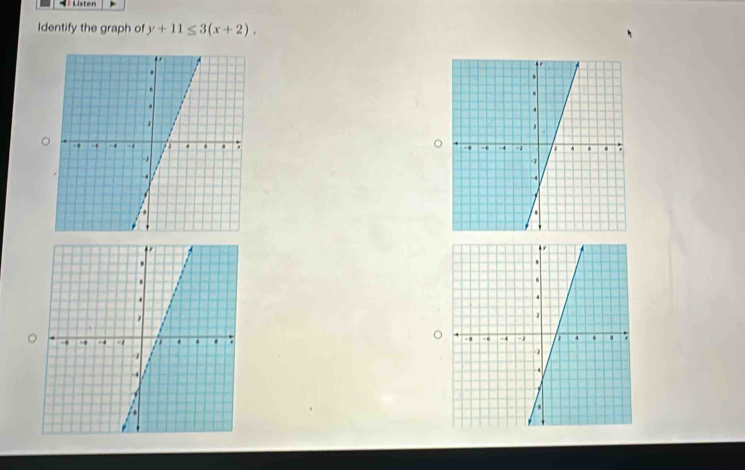 Listen 
Identify the graph of y+11≤ 3(x+2).