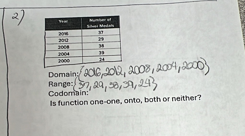 Domain: 
Range: 
Codomain: 
Is function one-one, onto, both or neither?