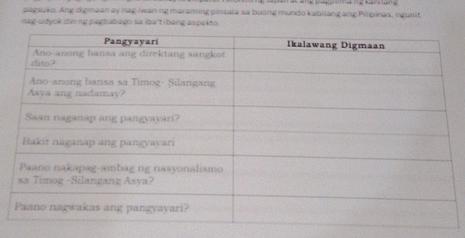 pagsuko. Ang digmaan ay nag-iwan ng maraming pinsala su buong mundo kabilang ang Pilipinas, egunit 
mag-udyok dinng pagbabago sa iba't i bang aspekto .