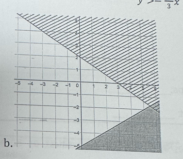 y>-frac 3x
b.