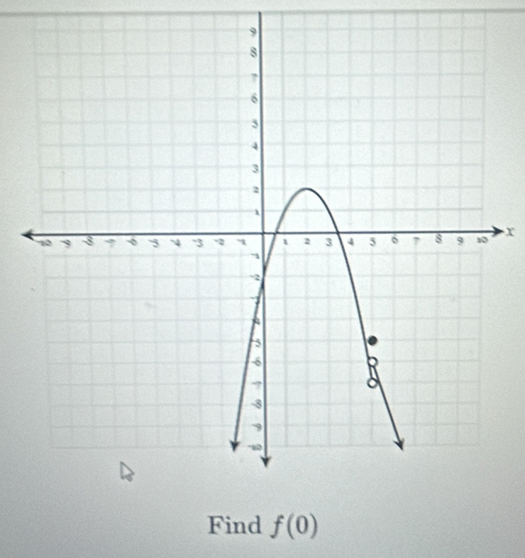 X
Find f(0)