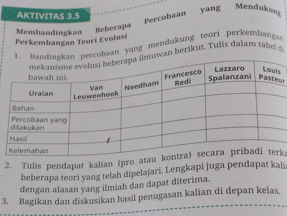 AKTIVITAS 3.5 
Percobaan 
yang Mendukung 
Membandingkan Beberapa 
Perkembangan Teori Evolusi 
cobaan yang mendukung teori perkembangan 
wan berikut. Tulis dalam tabel di 
r 
2. Tulis pendapat kalian (pro atka 
beberapa teori yang telah dipelajari. Lengkapi juga pendapat kali 
dengan alasan yang ilmiah dan dapat diterima. 
3. Bagikan dan diskusikan hasil penugasan kalian di depan kelas.