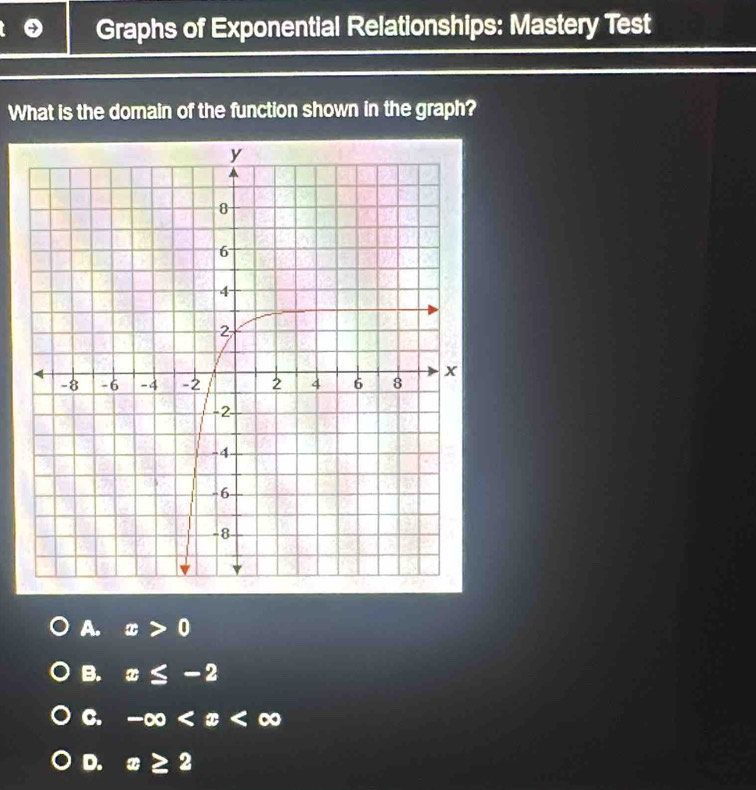 Graphs of Exponential Relationships: Mastery Test
What is the domain of the function shown in the graph?
A. x>0
B. x≤ -2
C. -∈fty
D. x≥ 2