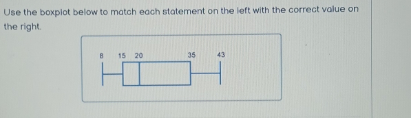 Use the boxplot below to match each statement on the left with the correct value on 
the right.