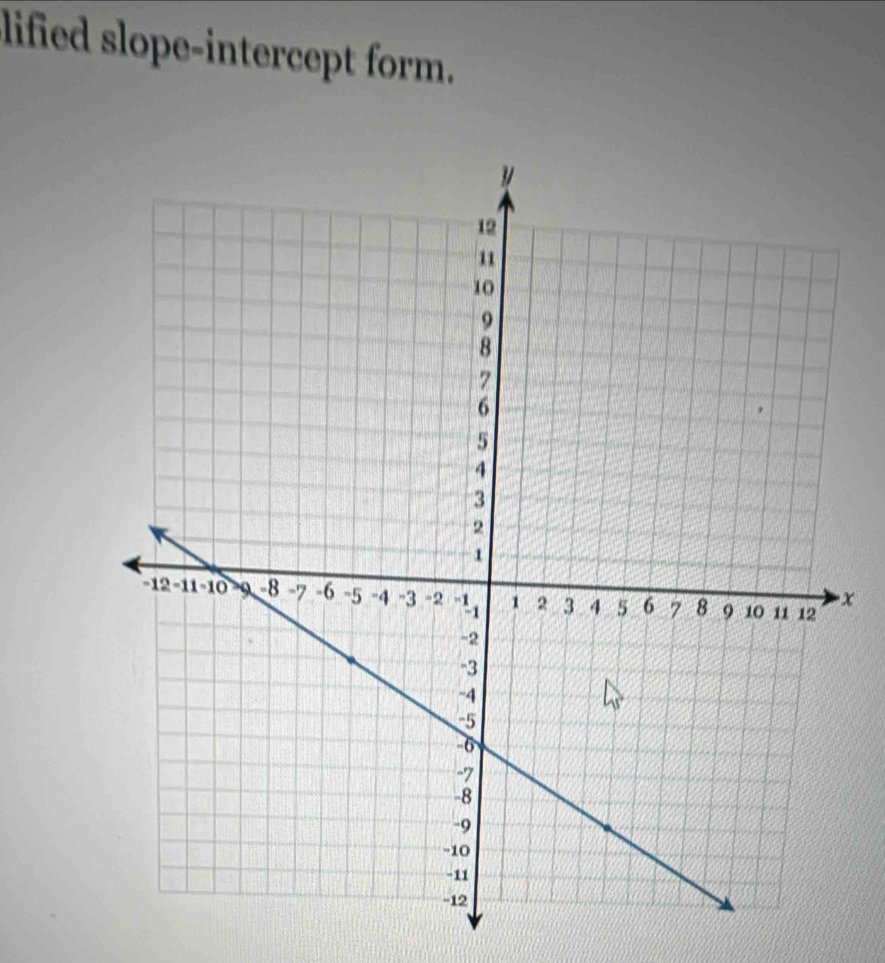 lified slope-intercept form.
x