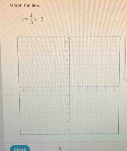 Graph the line.
y= 1/3 x-3
Check