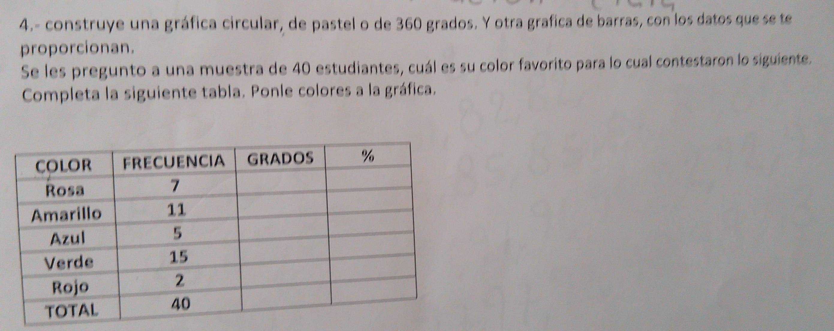 4.- construye una gráfica circular, de pastel o de 360 grados. Y otra grafica de barras, con los datos que se te 
proporcionan. 
Se les pregunto a una muestra de 40 estudiantes, cuál es su color favorito para lo cual contestaron lo siguiente. 
Completa la siguiente tabla. Ponle colores a la gráfica.