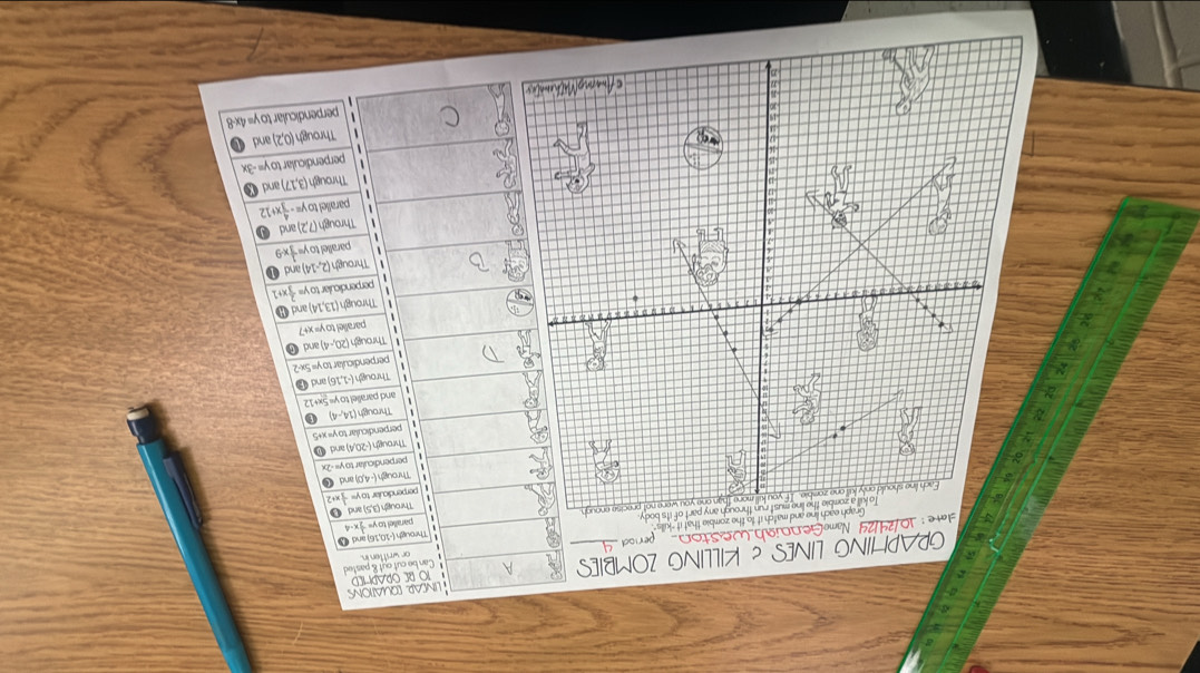 GRAPHING LINES C KILLING ZOMBIES Lincar Lquation TO RE ORAPHIED
Can be cu t out & p st
Graph each line and match it to the zombie that it, "kills" or wrstten in
slate : 10/24/24 NamoGennigh weston period
Through (3,5) and ❷
rt of its body
Through (-10,16) and क parailel to y= -x-4
perpendicular to y= -x+2.
Through (- 4,0) and ⑩
perpendicular to y=-2x
Through (-20,4) and ⑪
perpendicular to y= x+5
and parallel to y= 5x+12 Through (14,- 4) C
Through (-1,16) and 
perpendicular to y= 5x-2
Through (20,- 4) and ⑥

parallel to y= x+7
Through (13,14) and ⑪
 perpendicular to y=-x+1
Through (2,-14) and
parallel to y=3x-9
Through (7,2) and o
parallel to y= - x+12
Through (3,17) and 
perpendicular to y= -3x
` Through (0,2) and a
perpendicular to y= 4x-8