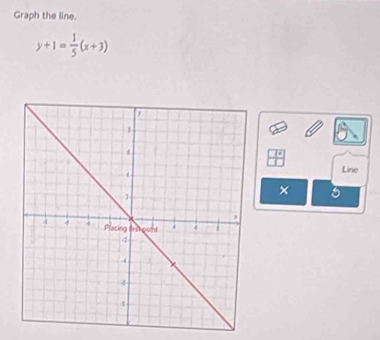 Graph the line,
y+1= 1/5 (x+3)
Line 
× 6