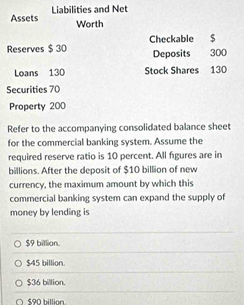 Liabilities and Net
Assets Worth
Checkable $
Reserves $ 30
Deposits 300
Loans 130 Stock Shares 130
Securities 70
Property 200
Refer to the accompanying consolidated balance sheet
for the commercial banking system. Assume the
required reserve ratio is 10 percent. All figures are in
billions. After the deposit of $10 billion of new
currency, the maximum amount by which this
commercial banking system can expand the supply of
money by lending is
$9 billion.
$45 billion.
$36 billion.
$90 billion.