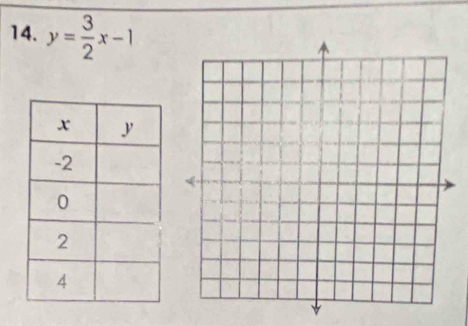 y= 3/2 x-1