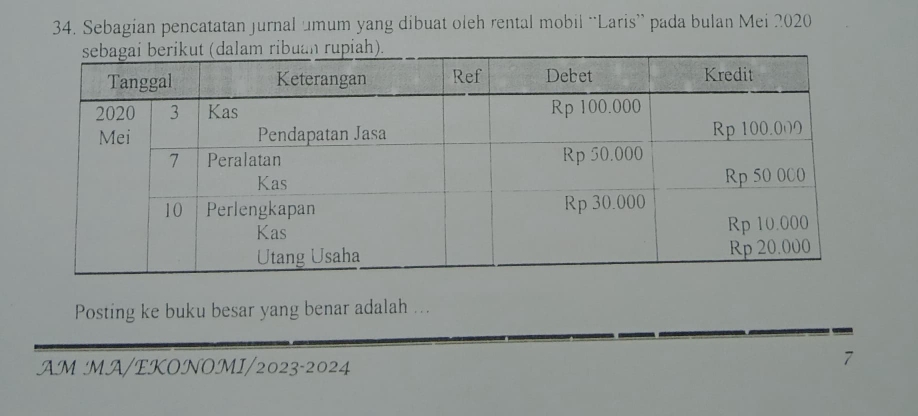 Sebagian pencatatan jurnal umum yang dibuat oleh rental mobil “Laris” pada bulan Mei 2020
Posting ke buku besar yang benar adalah ... 
AM MA/EKONOMI/2023-2024 
7