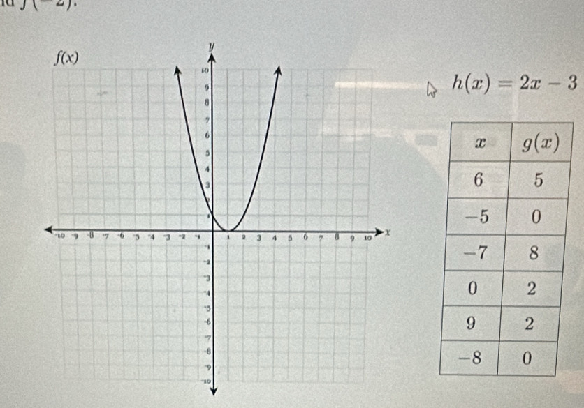 10 J(-2)
h(x)=2x-3