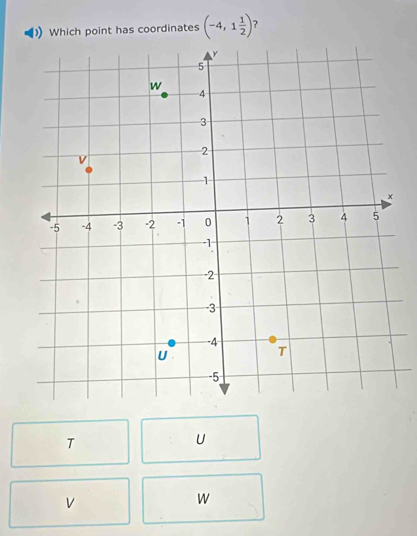 Which point has coordinates (-4,1 1/2 ) ?
T
U
V
W