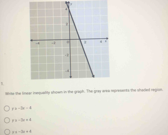 Solved: y 1. Write the linear inequality shown in the graph. The gray ...