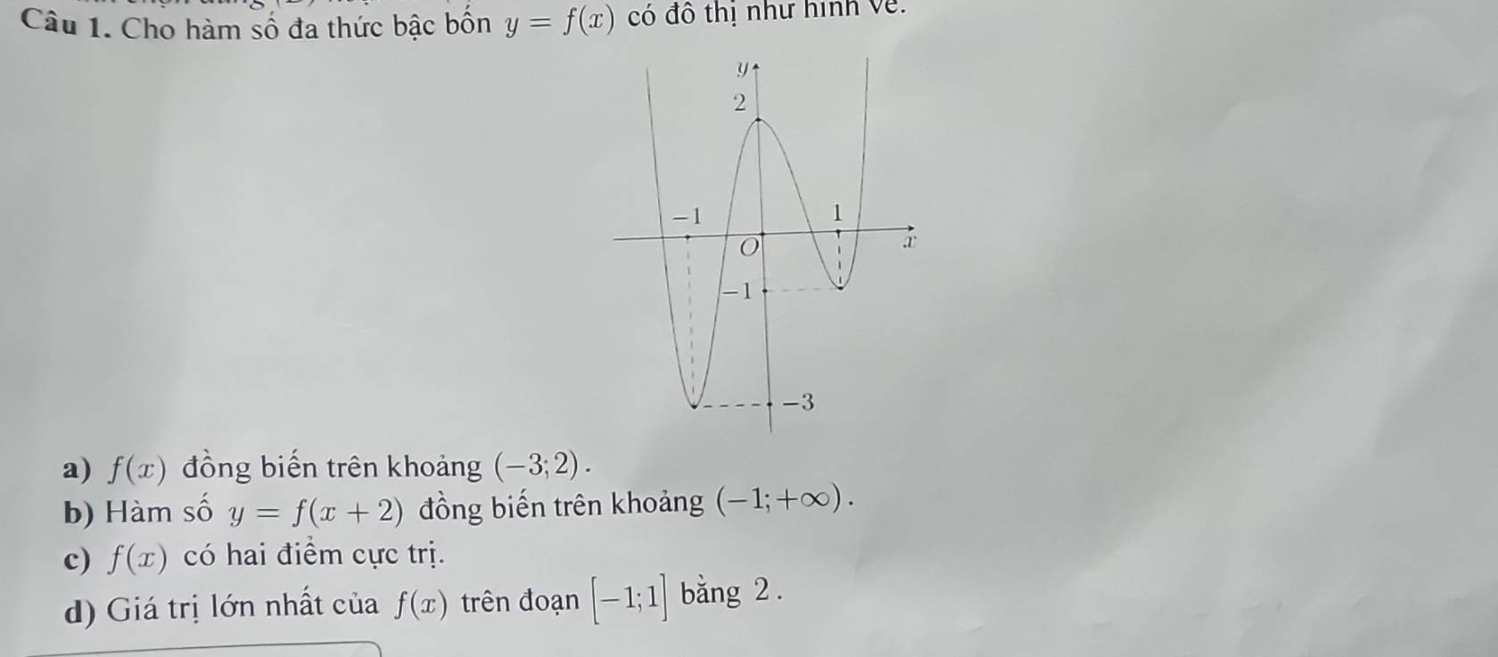 Cho hàm số đa thức bậc bốn y=f(x) có đô thị như hình về. 
a) f(x) đồng biến trên khoảng (-3;2). 
b) Hàm số y=f(x+2) đồng biến trên khoảng (-1;+∈fty ). 
c) f(x) có hai điểm cực trị. 
d) Giá trị lớn nhất của f(x) trên đoạn [-1;1] bằng 2.