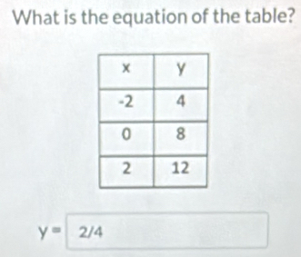 What is the equation of the table?
y=2/4