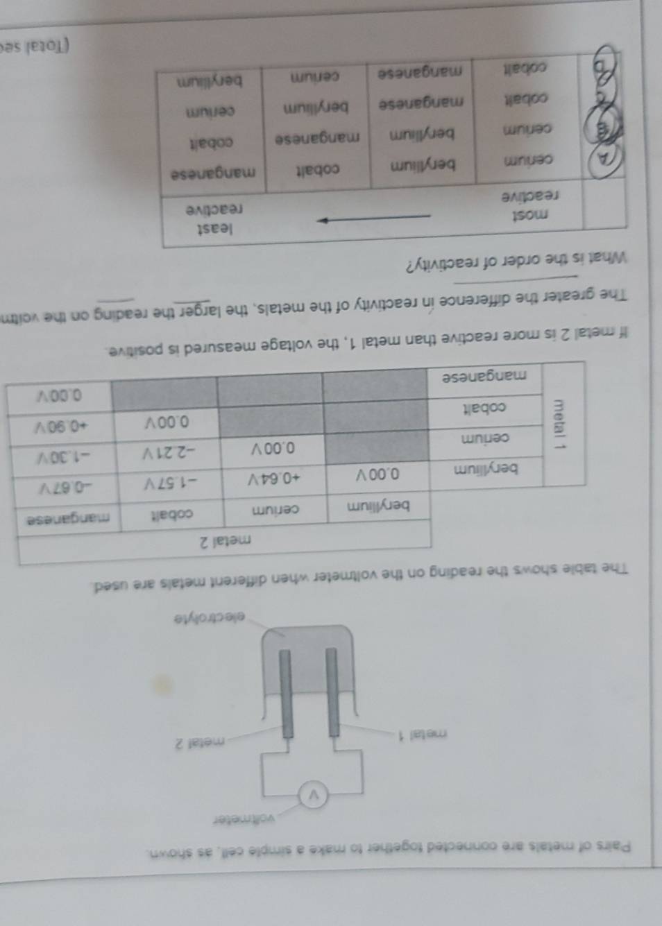 Pairs of metals are connected together to make a simple cell, as shown. 
g on the voltmeter when different metals are used. 
If metal 2 is more reactive than metal 1, the voltage measured is positive. 
_ 
The greater the difference in reactivity of the metals, the larger the reading on the voitm 
the order of reactivity? 
(Total se