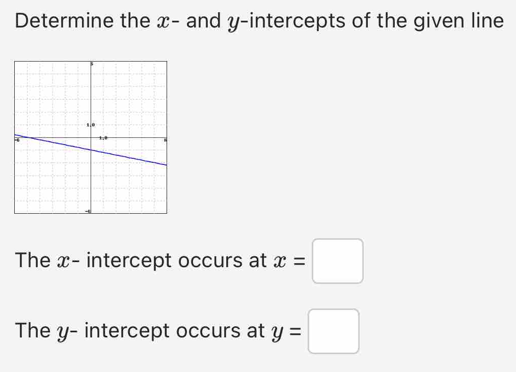 Determine the x - and y-intercepts of the given line 
The x - intercept occurs at x=□
The y - intercept occurs at y=□