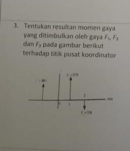 Tentukan resultan momen gaya
yang ditimbulkan oleh gaya F_1,F_2
dan F_3 pada gambar berikut
terhadap titik pusat koordinator