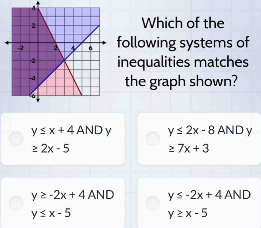 Which of the
following systems of
inequalities matches
the graph shown?
y≤ x+4AND V
y≤ 2x-8ANDy
≥ 2x-5
≥ 7x+3
y≥ -2x+4AND
y≤ -2x+4AND
y≤ x-5
y≥ x-5