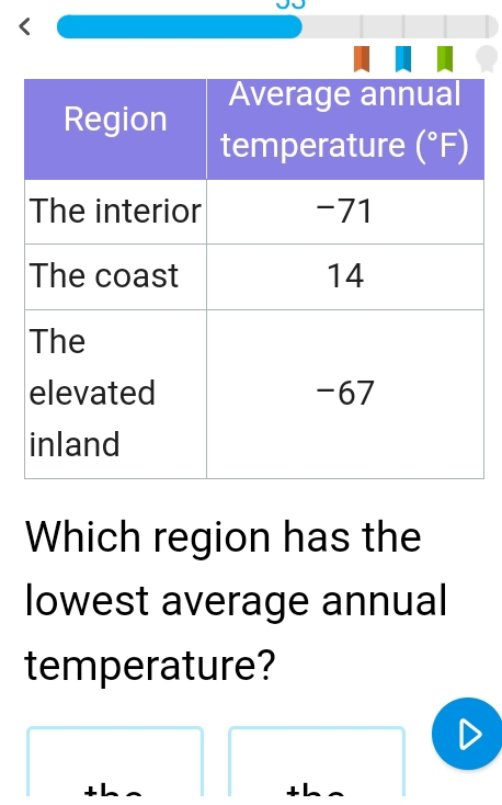 Which region has the
lowest average annual
temperature?